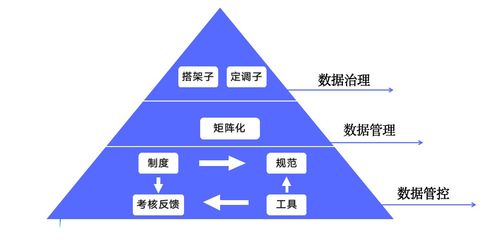 一文讀懂?dāng)?shù)據(jù)治理如何讓數(shù)據(jù)產(chǎn)生價(jià)值 軟件開(kāi)發(fā)視角