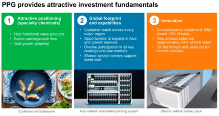 PPG天津智能出行涂料應用中心 以創新涂裝技術驅動新能源汽車未來