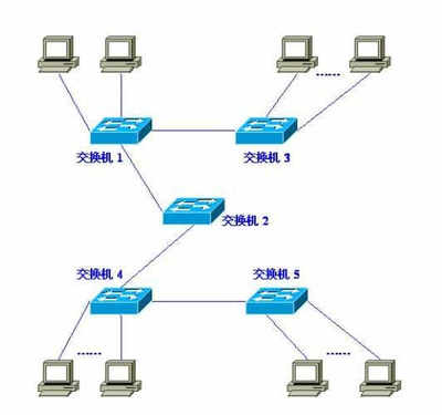 局域網維護優化技巧與網絡設備的安裝與維護