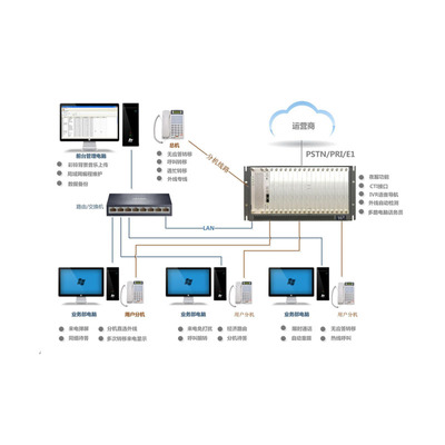 TDMX-2000-GD896-PGA 計算機網絡設備的安裝與維護指南