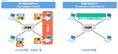 計算機網絡5 運輸層