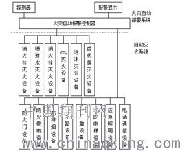 建筑工程中消防電氣與計(jì)算機(jī)網(wǎng)絡(luò)設(shè)備的安裝與維護(hù)探析